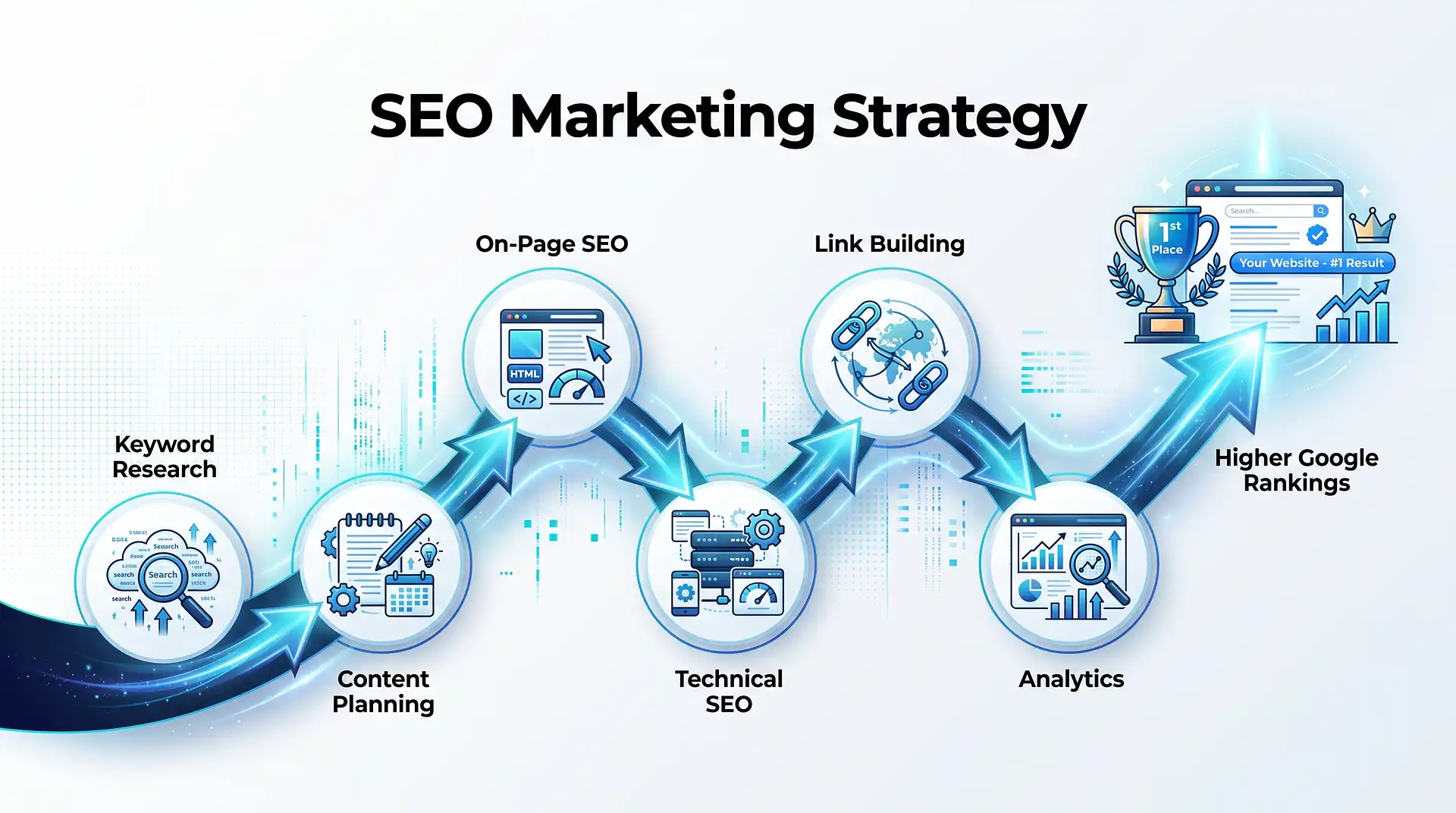 What Is SEO Marketing Strategy Building a Real Plan